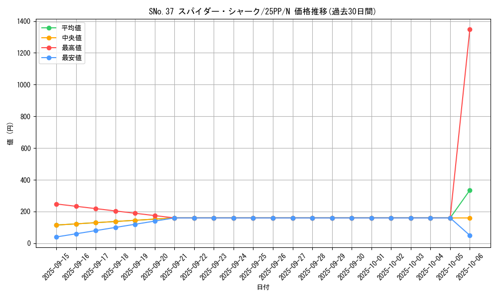 card_358_series_600_rarity_1_graph