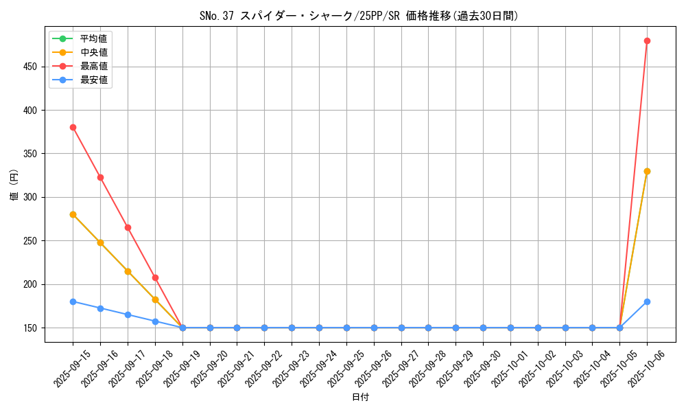 card_358_series_600_rarity_3_graph