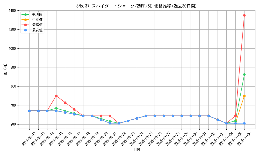 card_358_series_600_rarity_5_graph