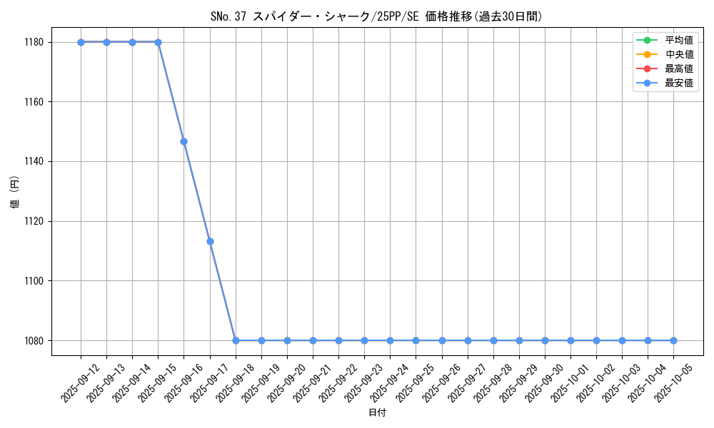 card_358_series_600_rarity_604_graph