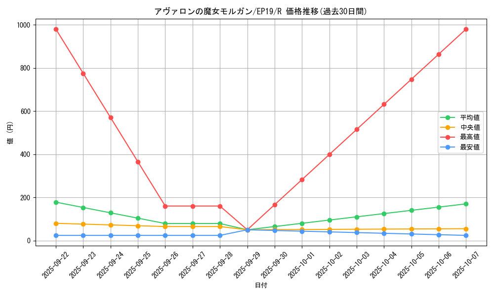 card_3590_series_8251_rarity_62_graph