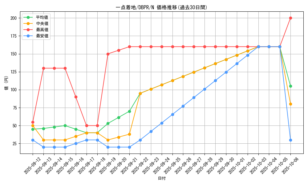 card_3592_series_1_rarity_1_graph