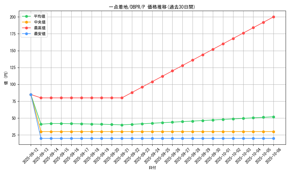 card_3592_series_1_rarity_2_graph