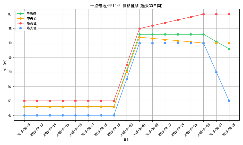 card_3592_series_8251_rarity_62_graph