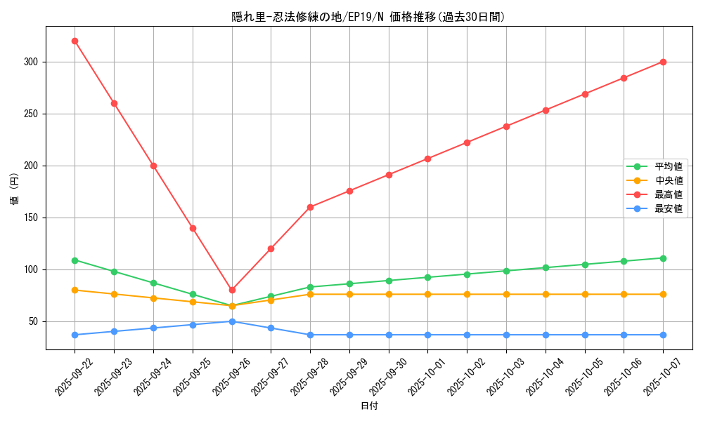 card_3593_series_8251_rarity_1_graph