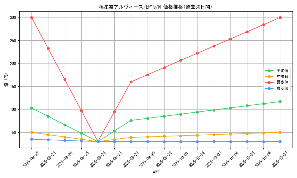 card_3594_series_8251_rarity_1_graph