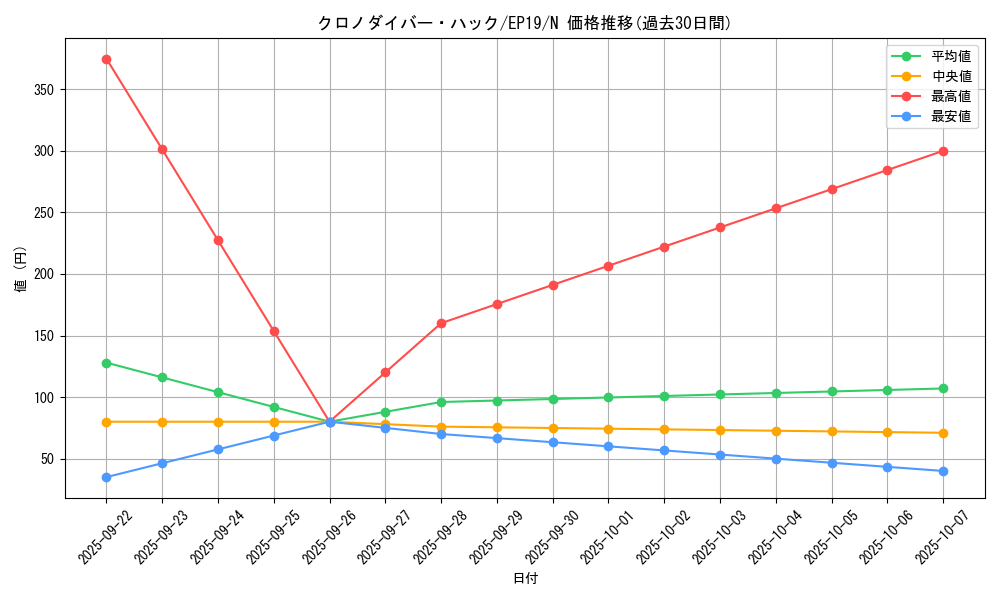 card_3595_series_8251_rarity_1_graph