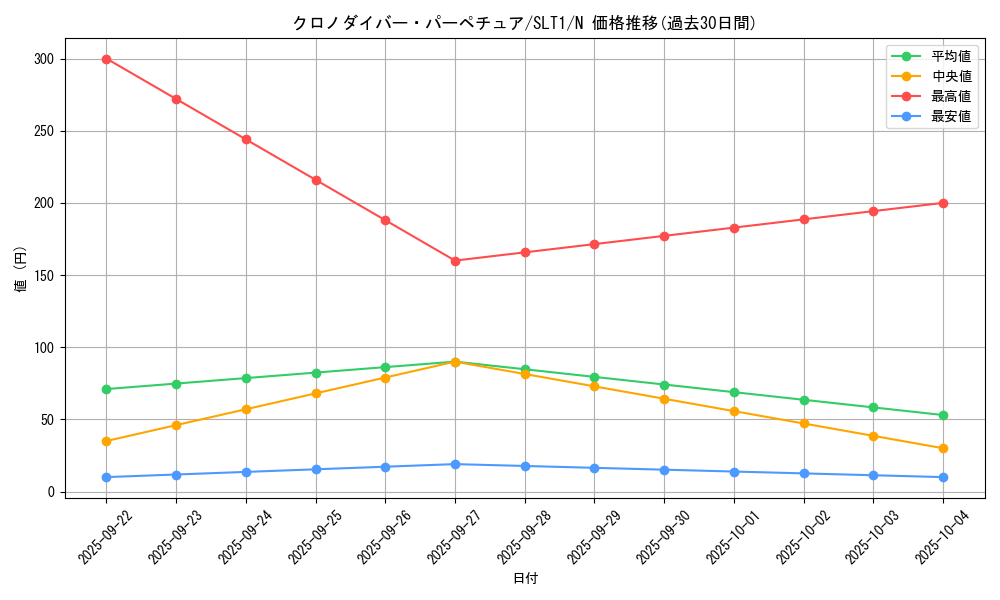 card_3596_series_6226_rarity_1_graph