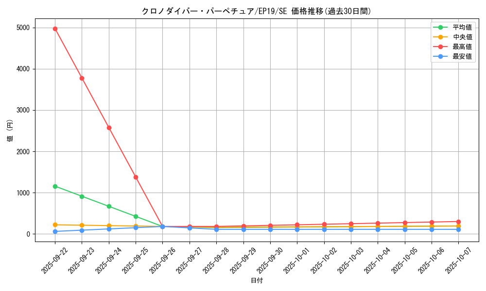 card_3596_series_8251_rarity_5_graph