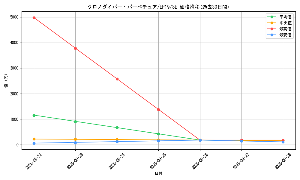 card_3596_series_8251_rarity_5_graph