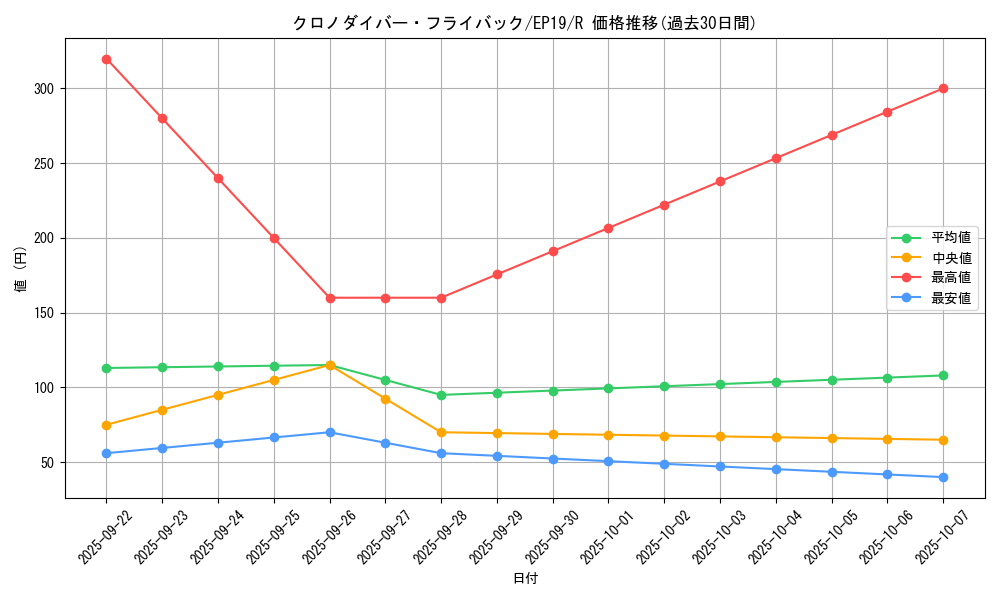 card_3597_series_8251_rarity_62_graph