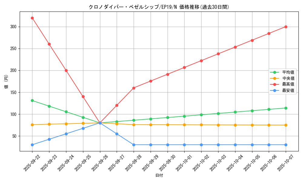 card_3598_series_8251_rarity_1_graph