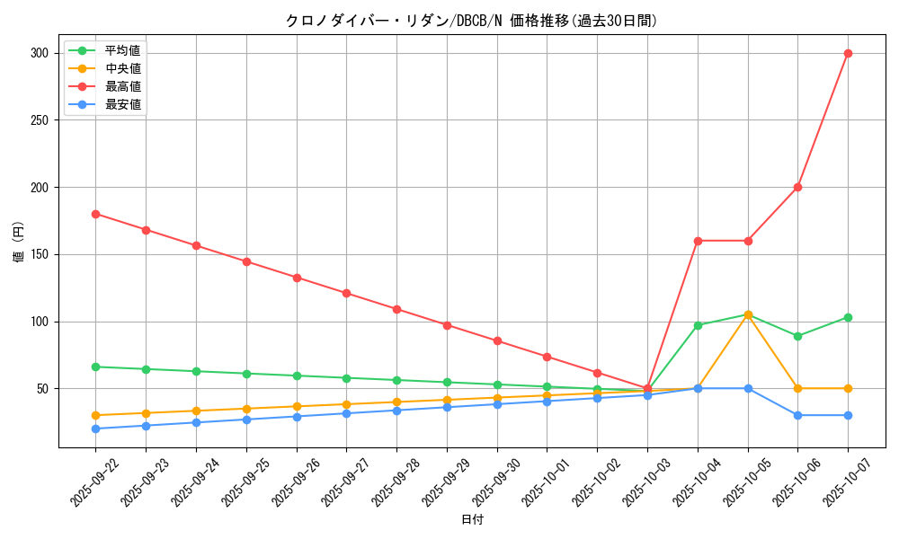 card_3599_series_1050_rarity_1_graph