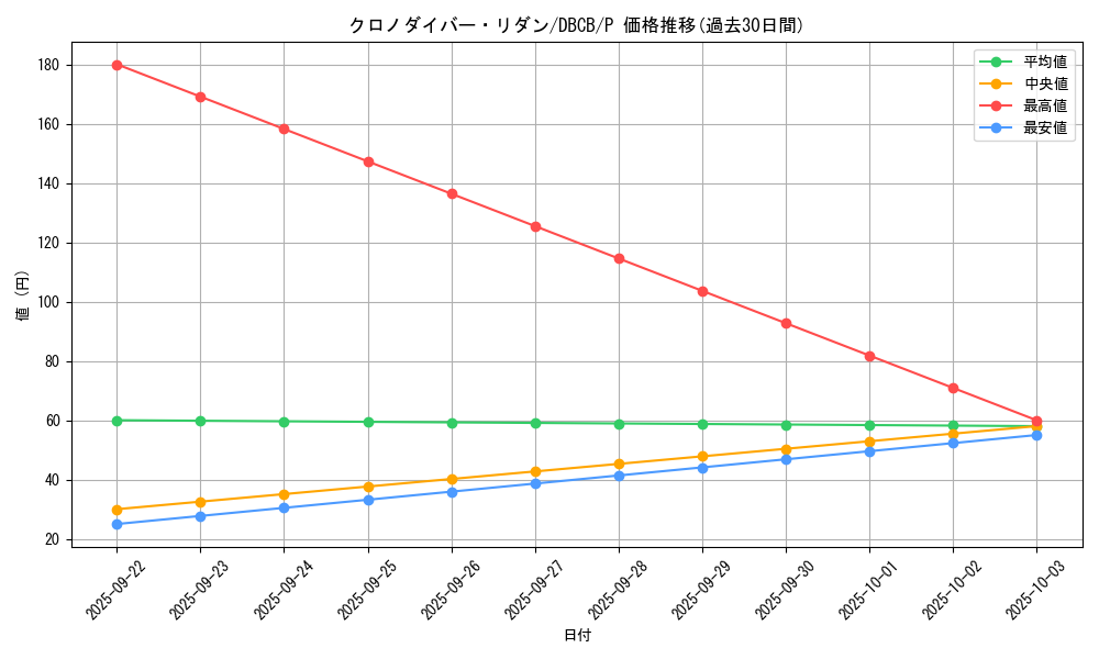 card_3599_series_1050_rarity_2_graph