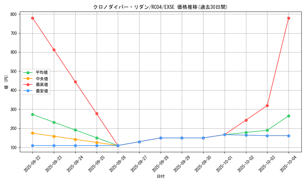 card_3599_series_5072_rarity_1021_graph
