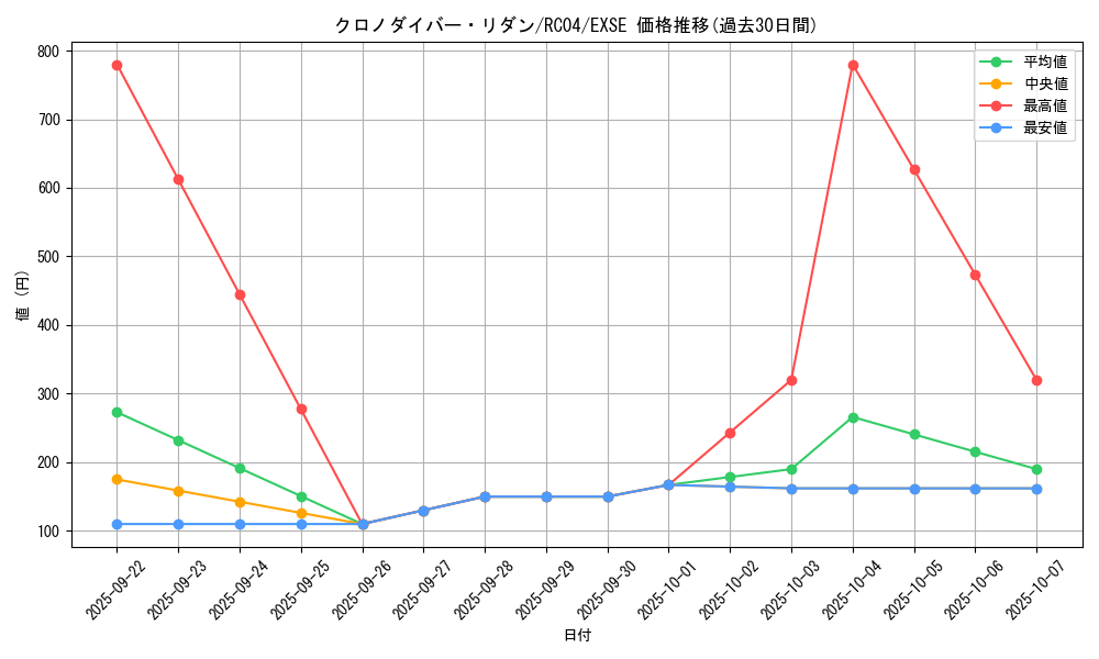 card_3599_series_5072_rarity_1021_graph