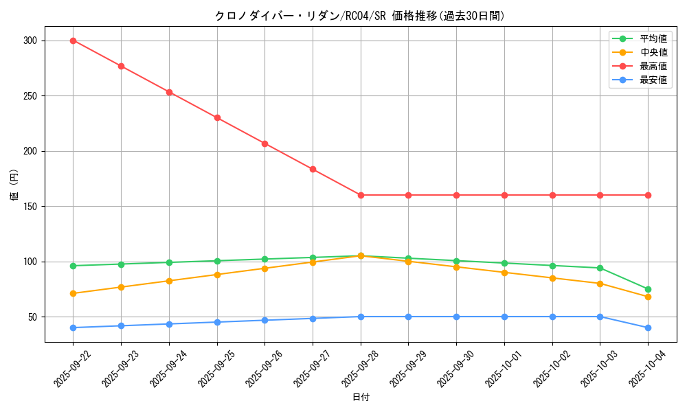 card_3599_series_5072_rarity_3_graph