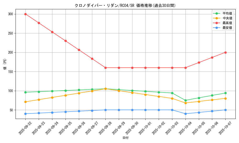 card_3599_series_5072_rarity_3_graph