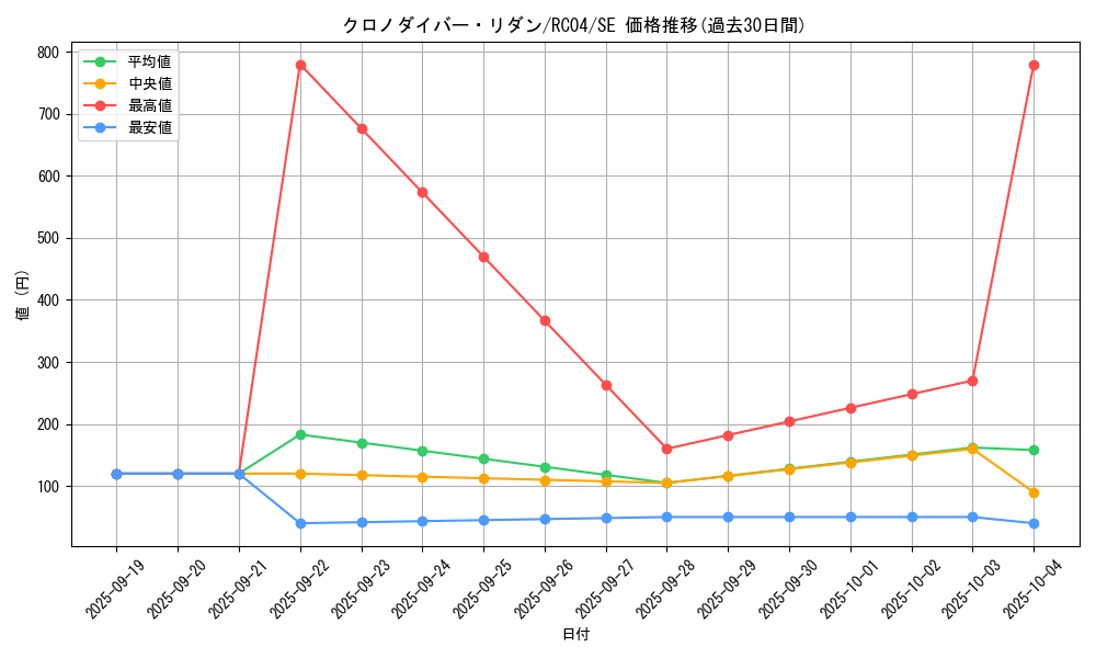 card_3599_series_5072_rarity_5_graph