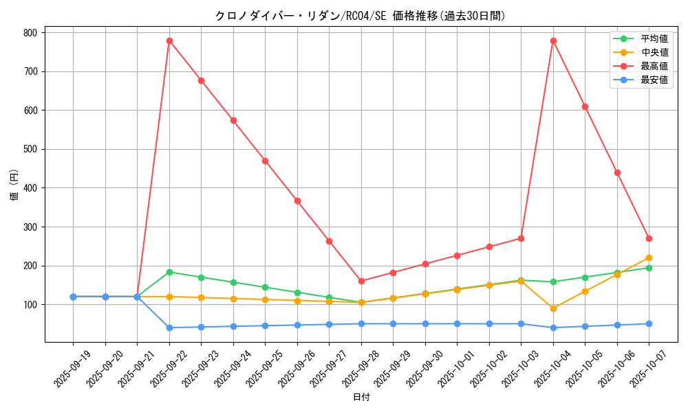 card_3599_series_5072_rarity_5_graph