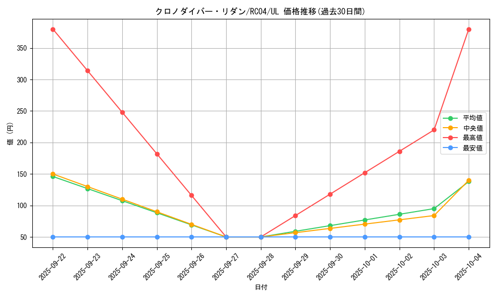 card_3599_series_5072_rarity_77_graph