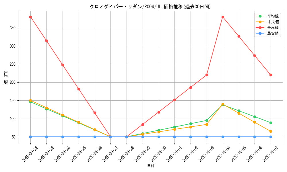 card_3599_series_5072_rarity_77_graph