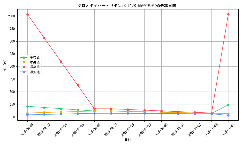card_3599_series_6226_rarity_62_graph