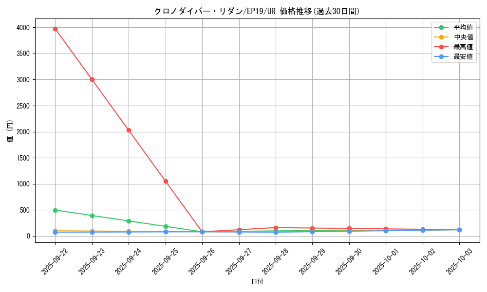 card_3599_series_8251_rarity_7_graph