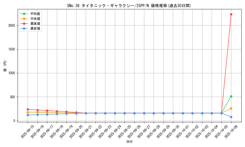 card_359_series_600_rarity_1_graph