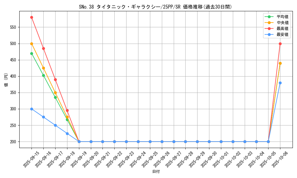 card_359_series_600_rarity_3_graph