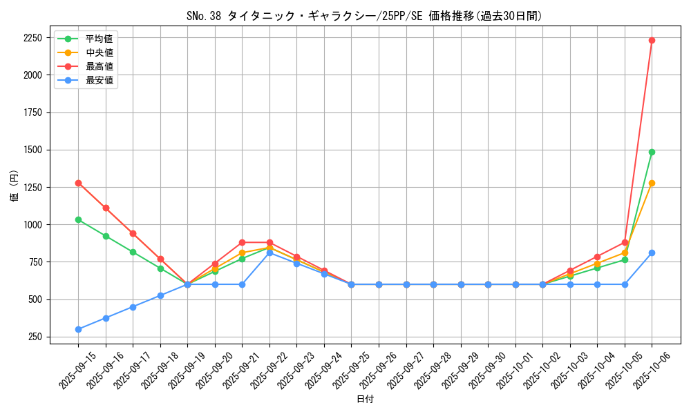 card_359_series_600_rarity_5_graph