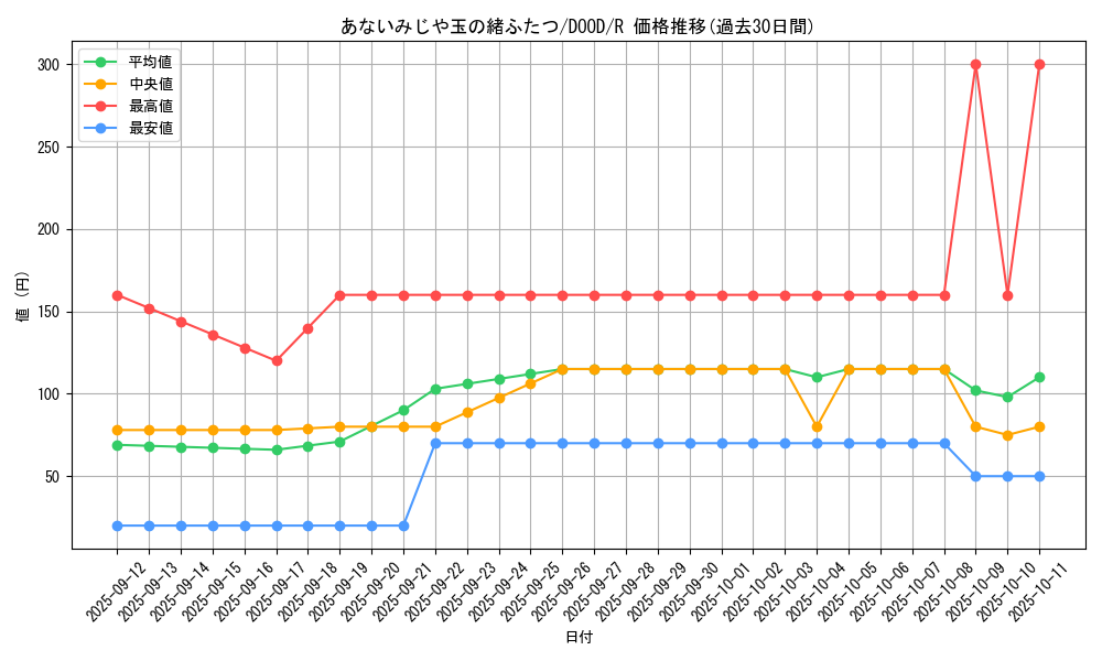 card_35_series_62_rarity_62_graph
