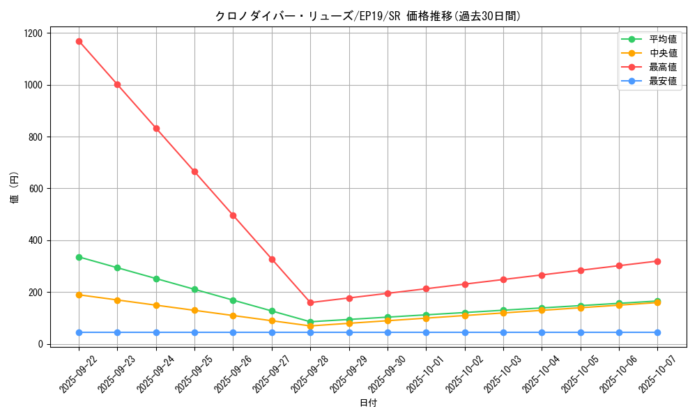 card_3600_series_8251_rarity_3_graph