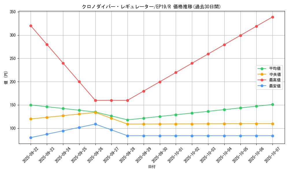 card_3601_series_8251_rarity_62_graph
