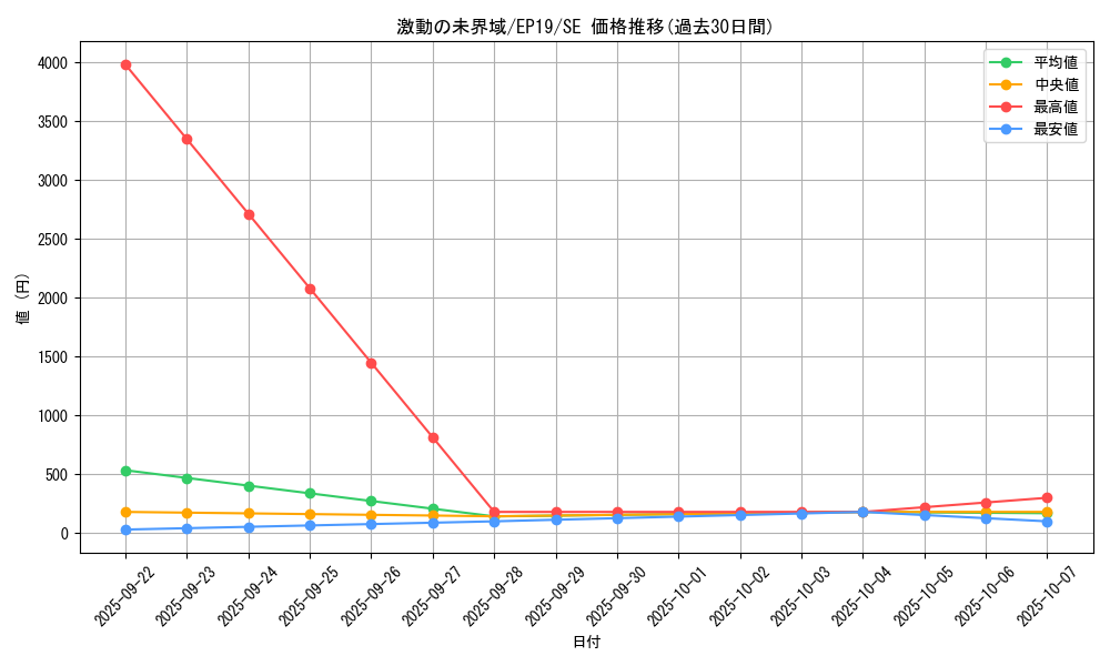 card_3602_series_8251_rarity_5_graph