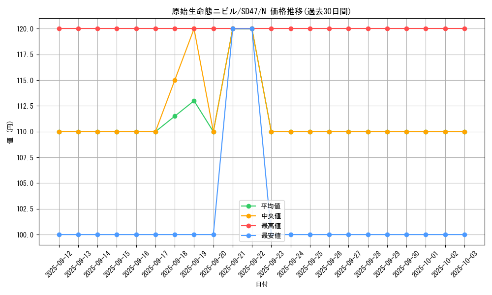 card_3603_series_1024_rarity_1_graph