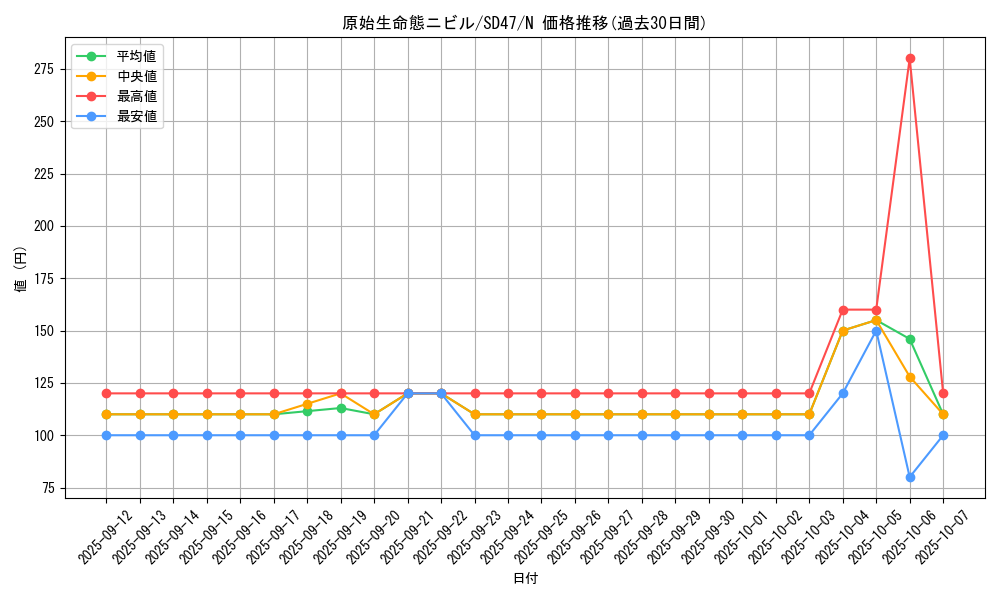 card_3603_series_1024_rarity_1_graph