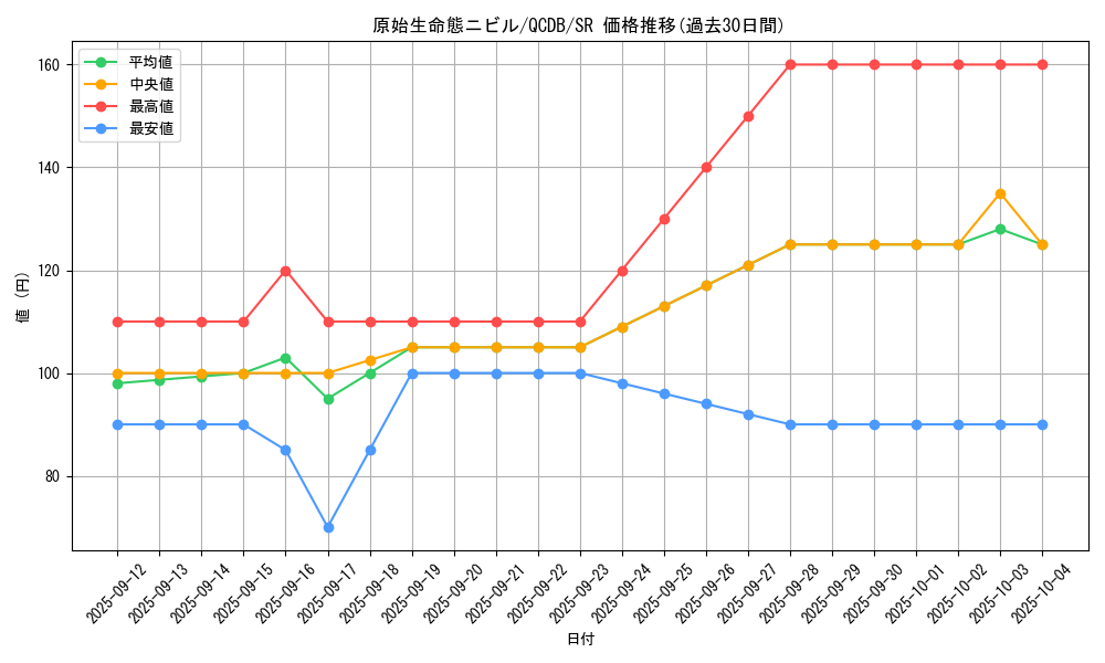 card_3603_series_1759_rarity_3_graph