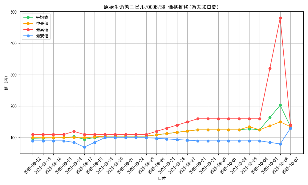 card_3603_series_1759_rarity_3_graph