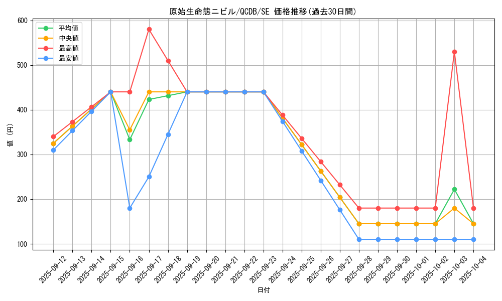 card_3603_series_1759_rarity_5_graph