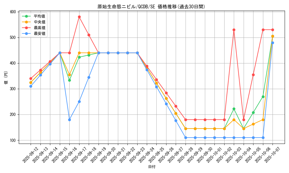card_3603_series_1759_rarity_5_graph
