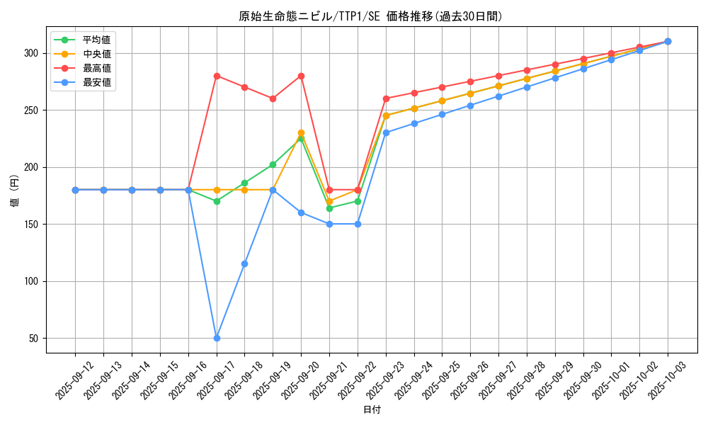 card_3603_series_184_rarity_5_graph