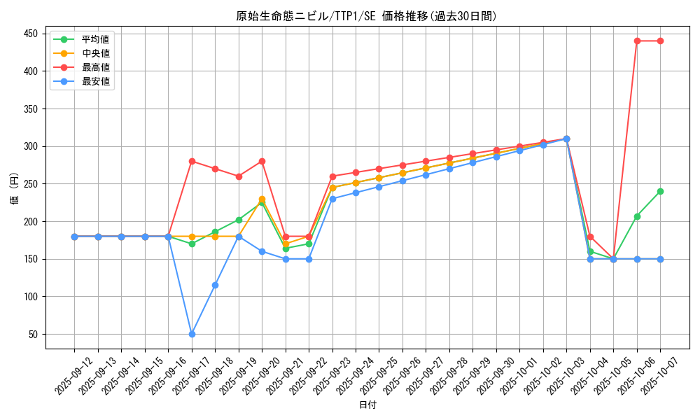 card_3603_series_184_rarity_5_graph