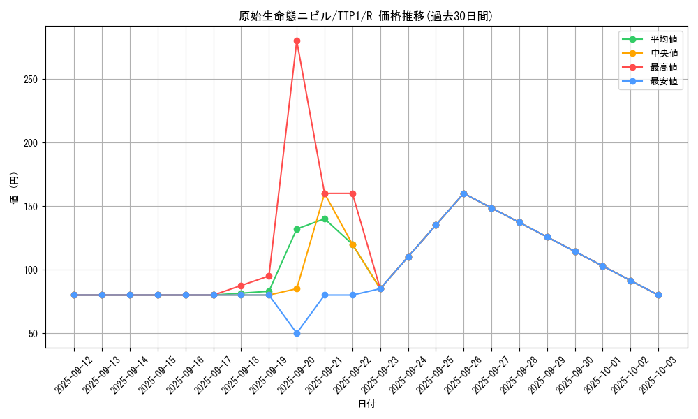card_3603_series_184_rarity_62_graph