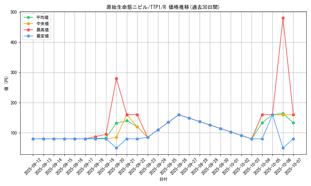 card_3603_series_184_rarity_62_graph