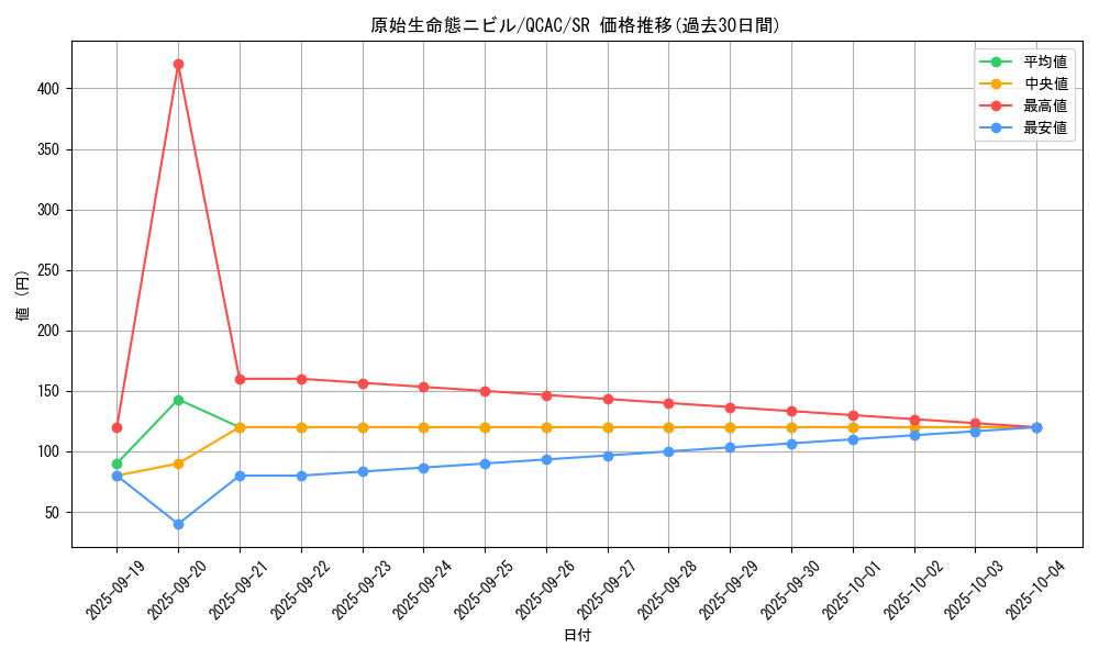 card_3603_series_2361_rarity_3_graph