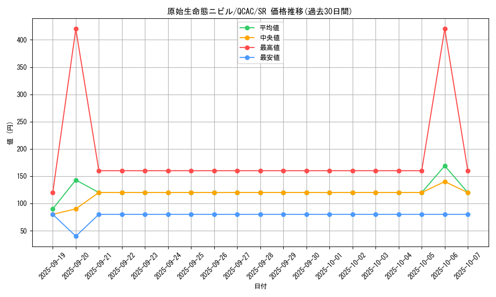 card_3603_series_2361_rarity_3_graph
