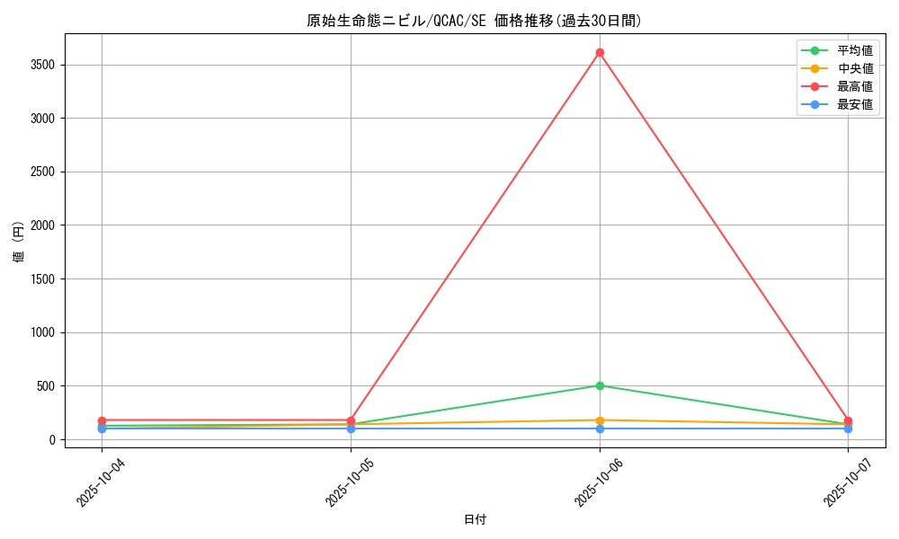 card_3603_series_2361_rarity_5_graph