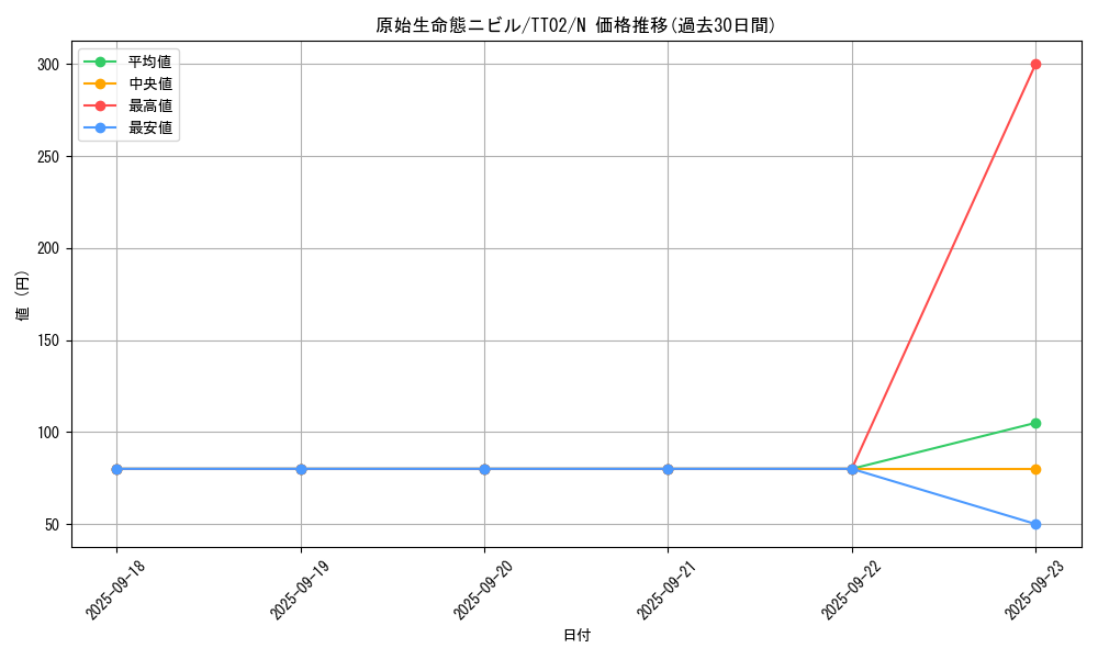 card_3603_series_2911_rarity_1_graph
