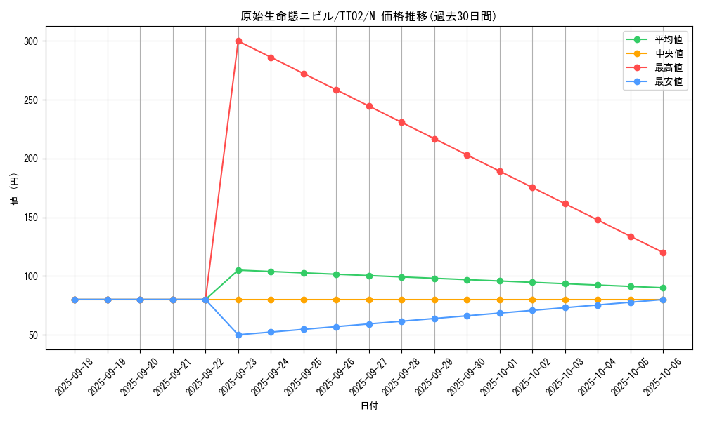 card_3603_series_2911_rarity_1_graph